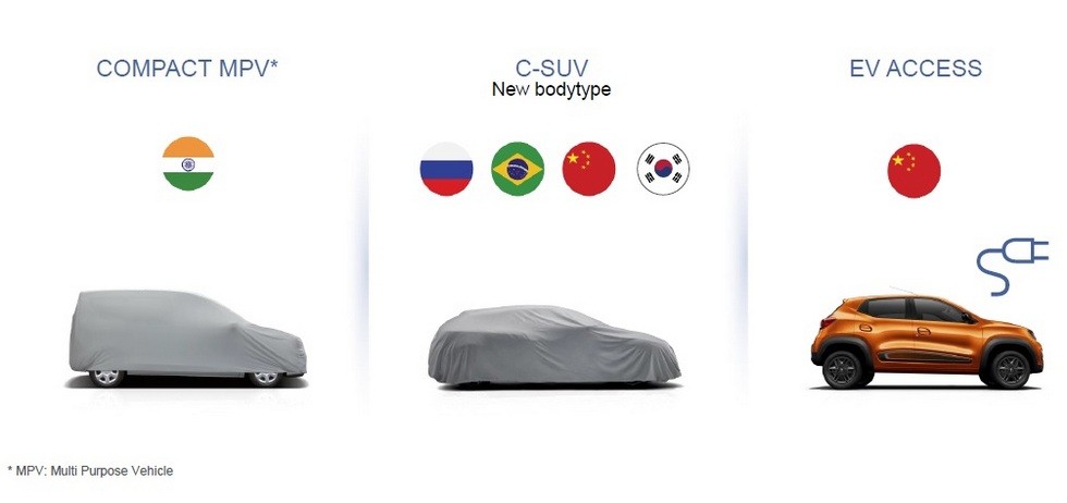 Компактвэн Renault на базе сверхдешевого Kwid впервые проехался на камеру